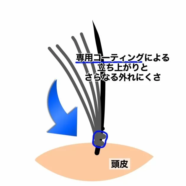 スーパー増毛エクステ